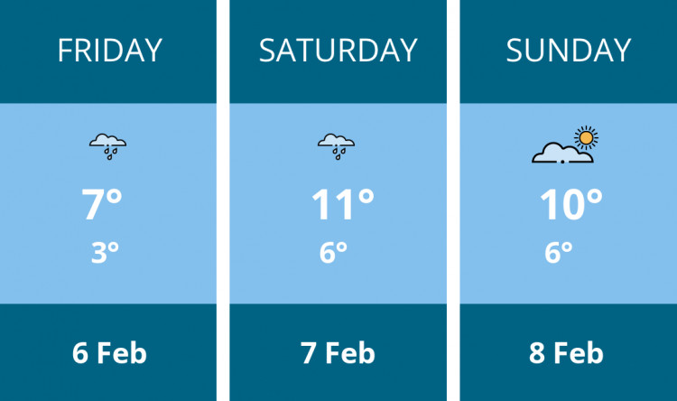 Here is this weekend Chester weather forecast provided by Mr Data