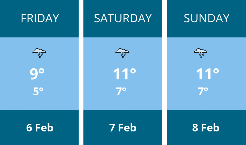 Here is this weekend Leamington weather forecast provided by Mr Data