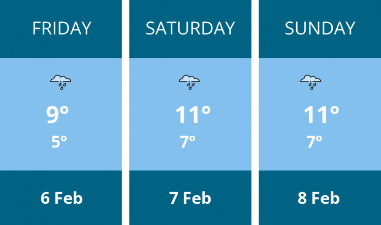 Here is this weekend Leamington weather forecast provided by Mr Data