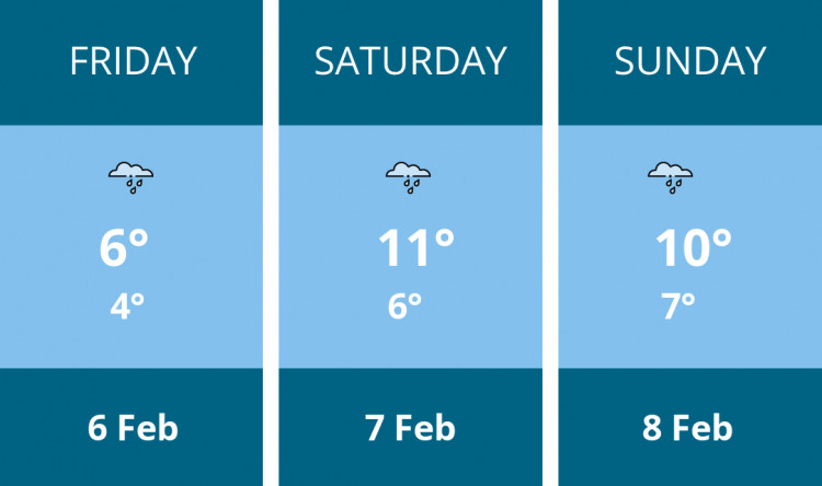 Here is this weekend Stafford weather forecast provided by Mr Data