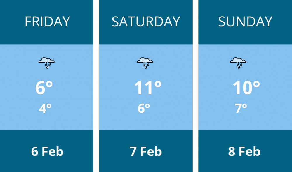 Here is this weekend Stone weather forecast provided by Mr Data