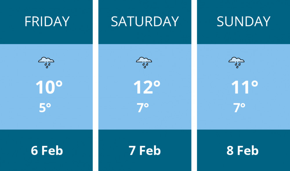 Here is this weekend Stratford weather forecast provided by Mr Data