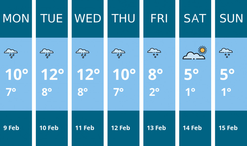 Here is this week's Thurrock weather forecast provided by Mr Data