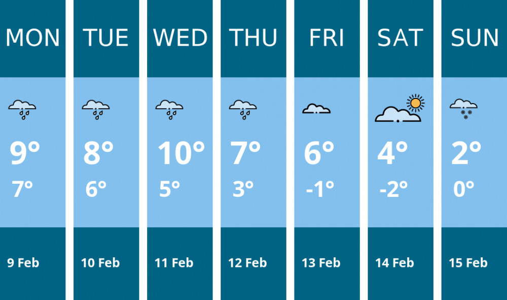 Here is this week's Alsager weather forecast provided by Mr Data