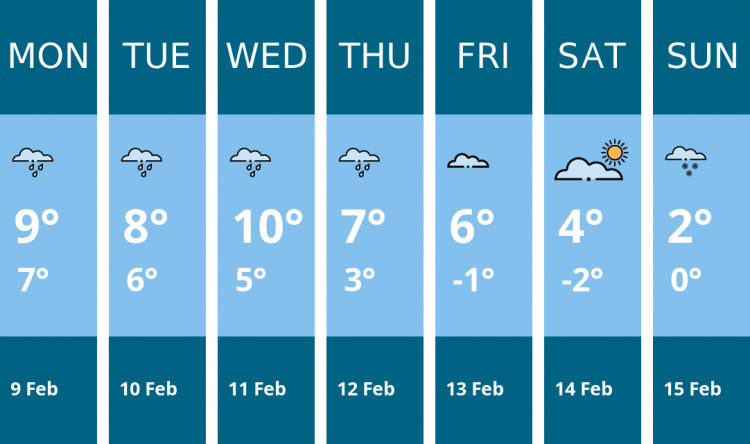 Here is this week's Alsager weather forecast provided by Mr Data