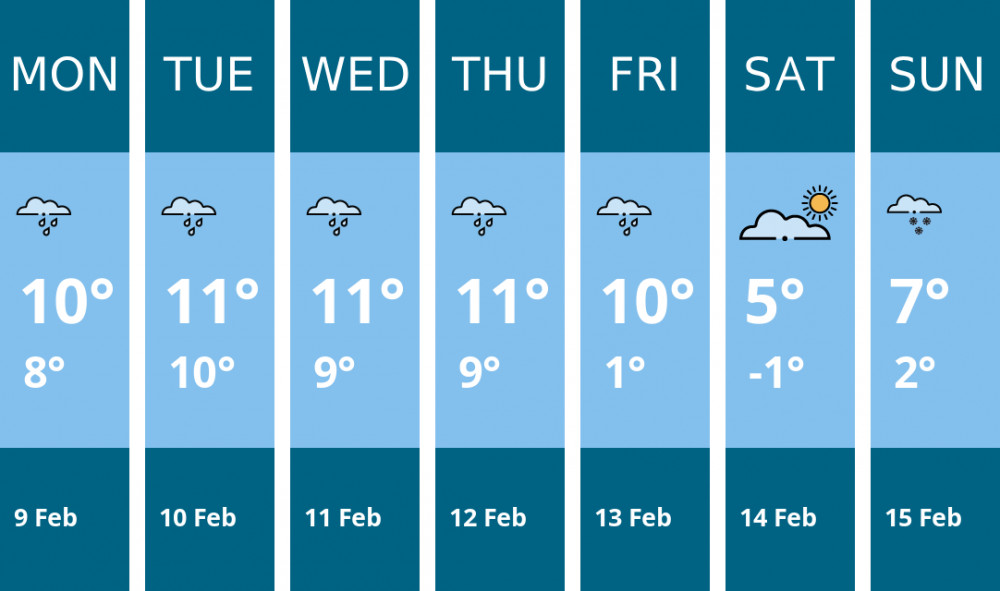 Here is this week's Dorchester weather forecast provided by Mr Data