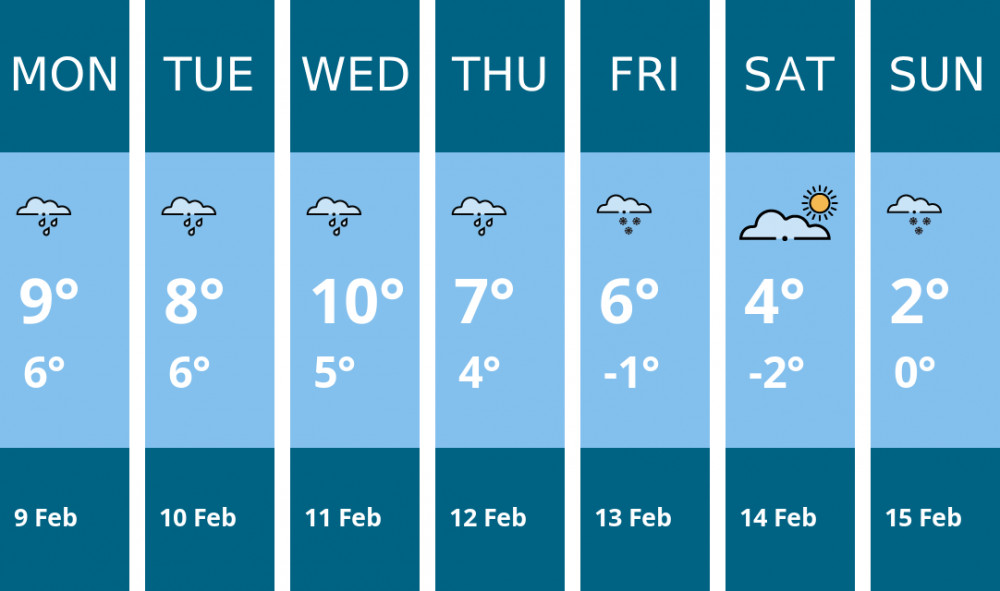 Here is this week's Biddulph weather forecast provided by Mr Data