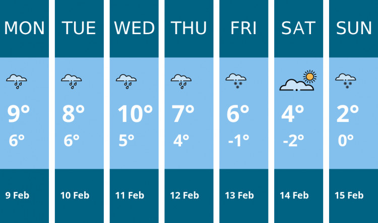 Here is this week's Biddulph weather forecast provided by Mr Data