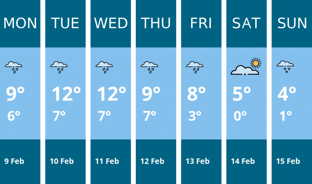 Here is this week's Maldon weather forecast provided by Mr Data