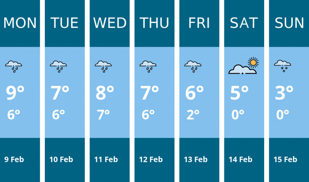 Here is this week's Kingston weather forecast provided by Mr Data