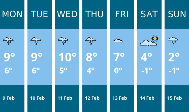 Here is this week's Oakham weather forecast provided by Mr Data