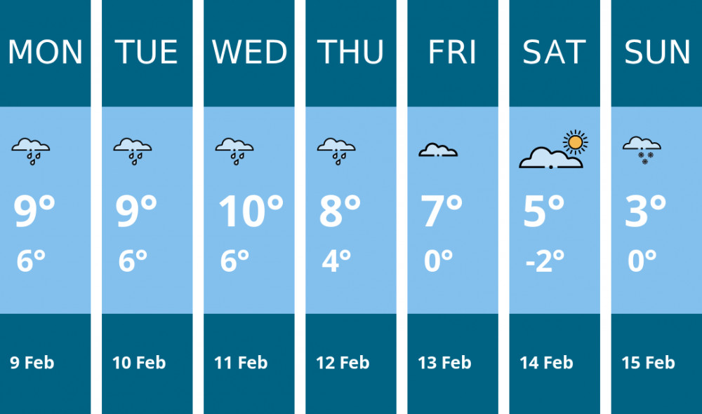 Here is this week's Coalville weather forecast provided by Mr Data
