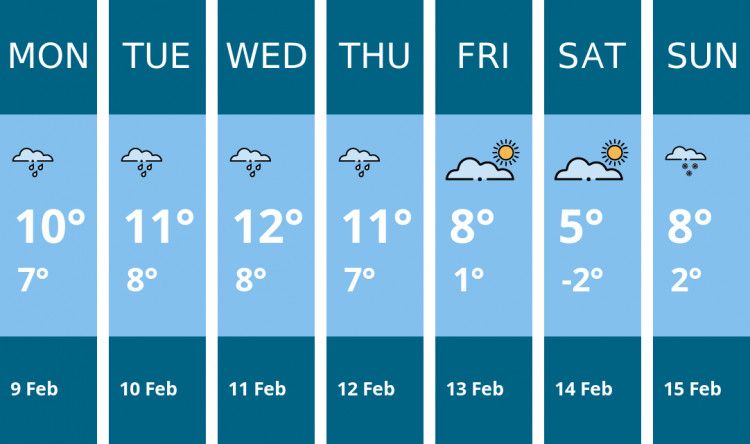 Here is this week's Glastonbury weather forecast provided by Mr Data