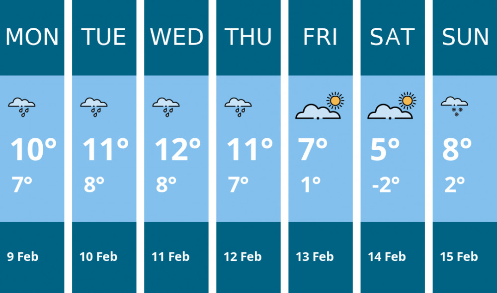 Here is this week's Wells weather forecast provided by Mr Data