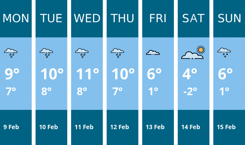 Here is this week's Frome weather forecast provided by Mr Data