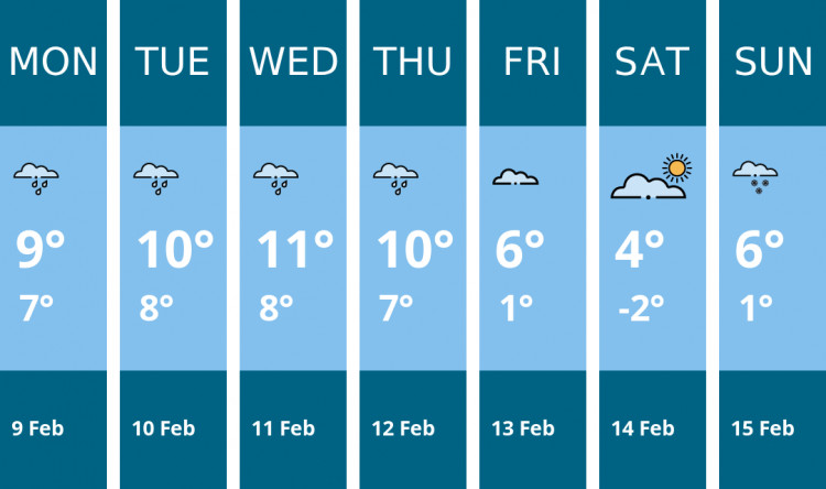 Here is this week's Frome weather forecast provided by Mr Data
