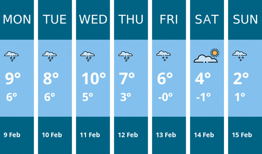Here is this week's Congleton weather forecast provided by Mr Data