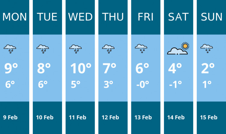 Here is this week's Congleton weather forecast provided by Mr Data
