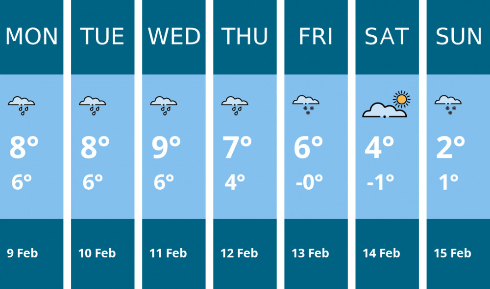 Here is this week's Macclesfield weather forecast provided by Mr Data