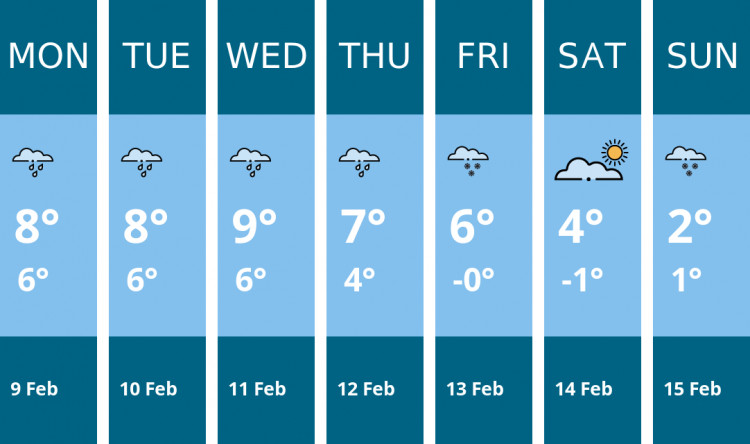 Here is this week's Macclesfield weather forecast provided by Mr Data