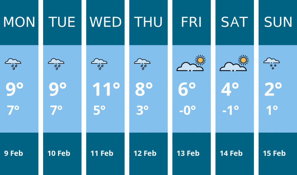 Here is this week's Sandbach weather forecast provided by Mr Data