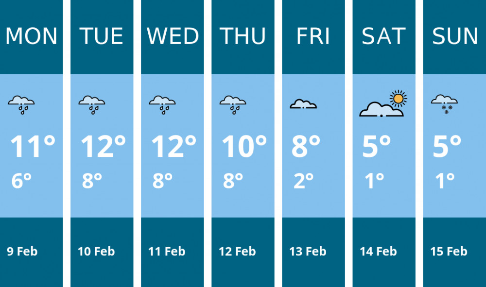 Here is this week's Twickenham weather forecast provided by Mr Data