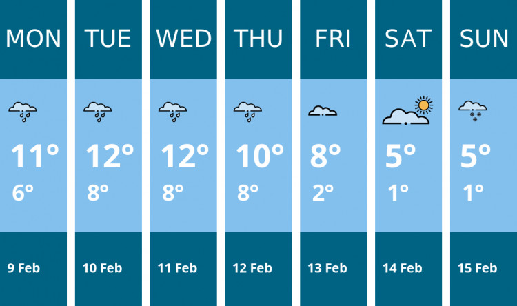 Here is this week's Teddington weather forecast provided by Mr Data