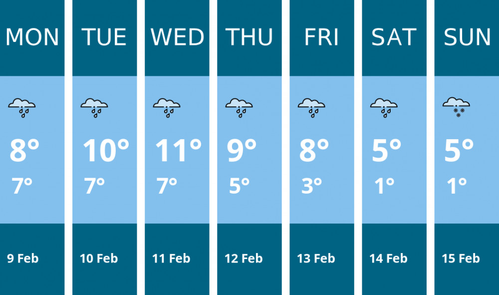 Here is this week's Ashby weather forecast provided by Mr Data