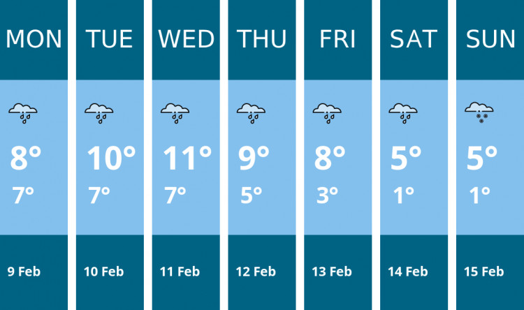Here is this week's Ashby weather forecast provided by Mr Data