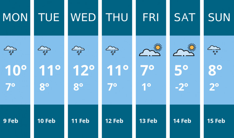 Here is this week's Wells weather forecast provided by Mr Data