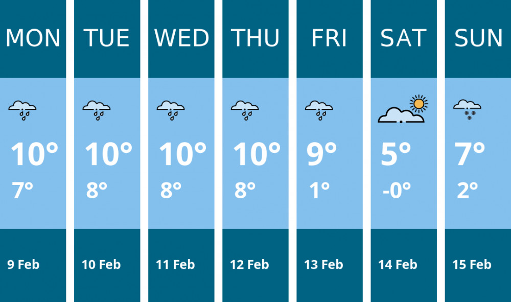 Here is this week's Penarth weather forecast provided by Mr Data