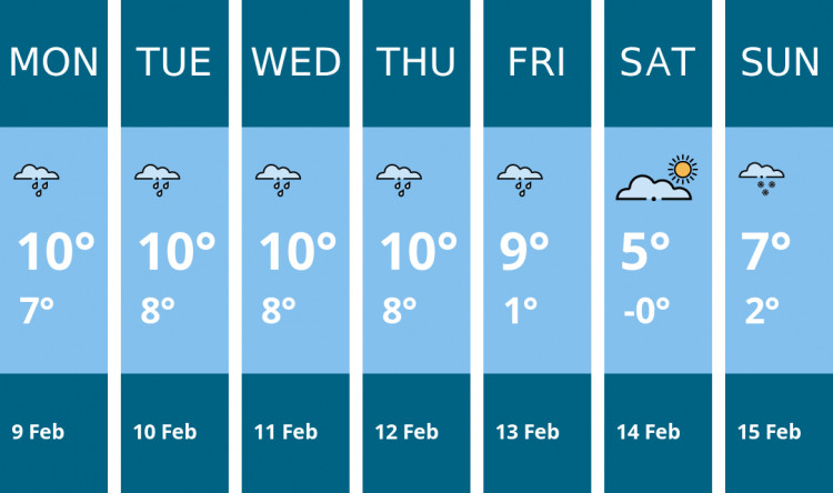 Here is this week's Penarth weather forecast provided by Mr Data