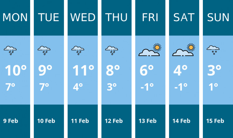 Here is this week's Crewe weather forecast provided by Mr Data