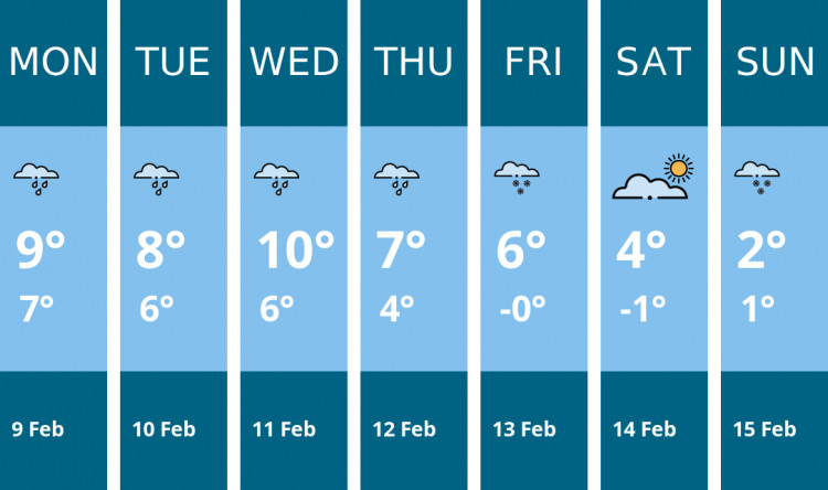 Here is this week's Wilmslow weather forecast provided by Mr Data