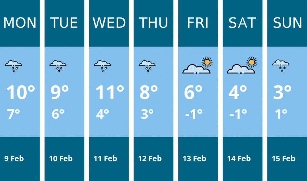 Here is this week's Nantwich weather forecast provided by Mr Data