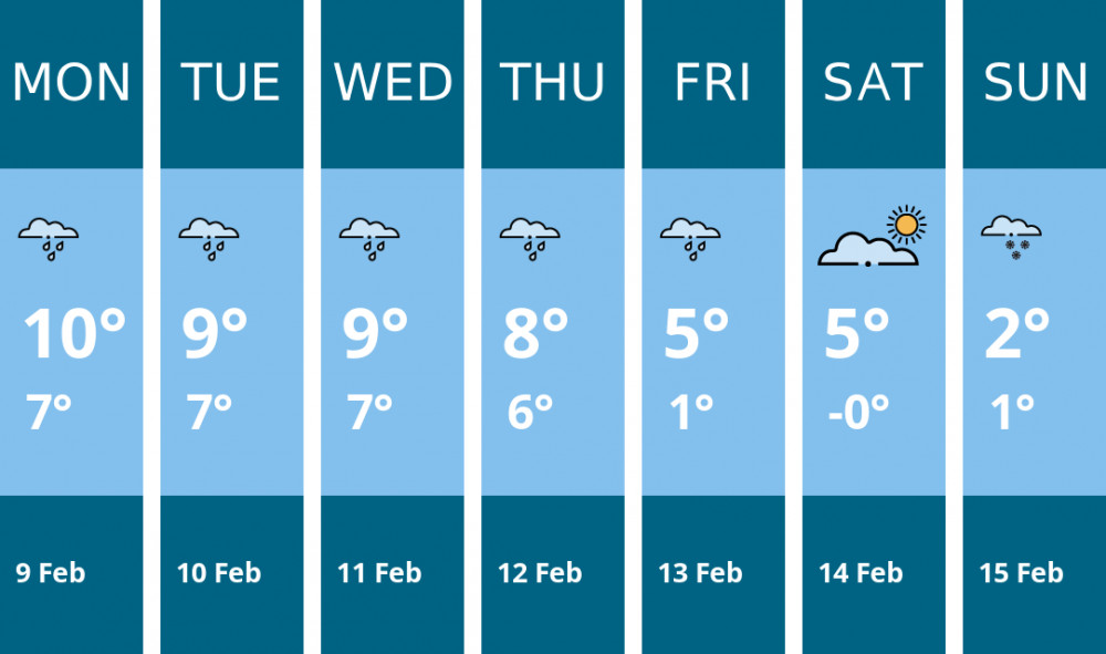 Here is this week's Manchester weather forecast provided by Mr Data