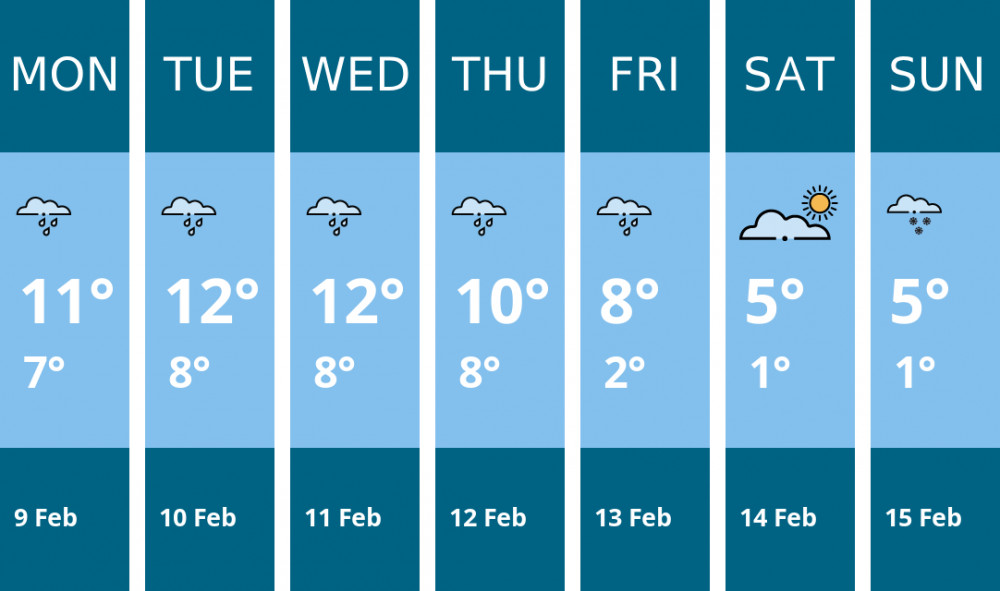 Here is this week's London weather forecast provided by Mr Data