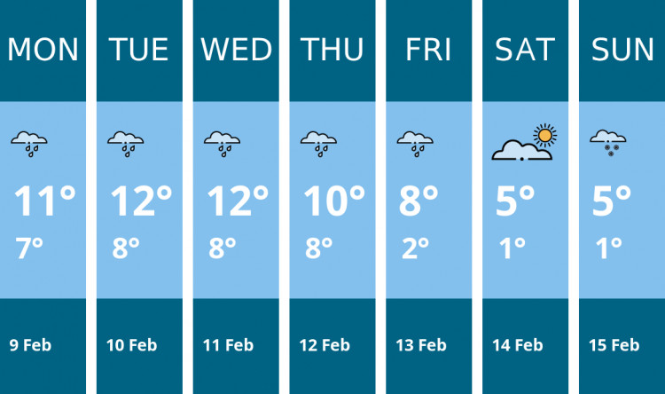 Here is this week's London weather forecast provided by Mr Data