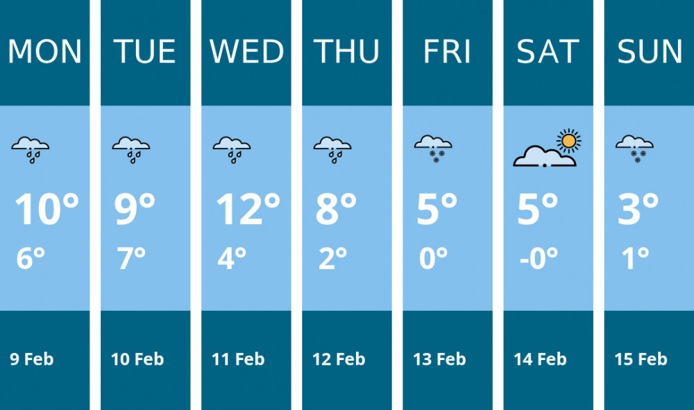 Here is this week's Chester weather forecast provided by Mr Data