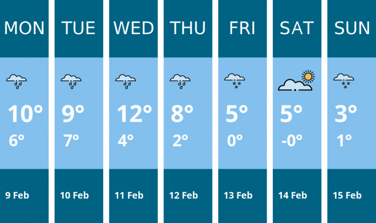 Here is this week's Chester weather forecast provided by Mr Data