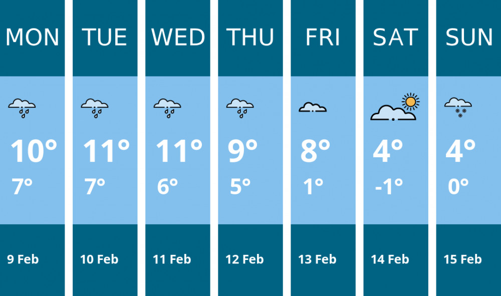 Here is this week's Leamington weather forecast provided by Mr Data