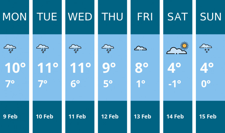 Here is this week's Leamington weather forecast provided by Mr Data