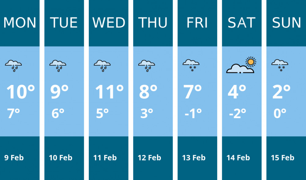 Here is this week's Stone weather forecast provided by Mr Data