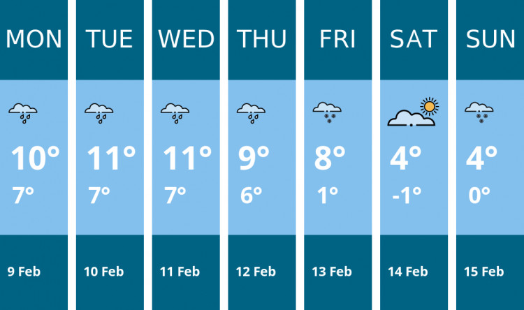 Here is this week's Stratford weather forecast provided by Mr Data