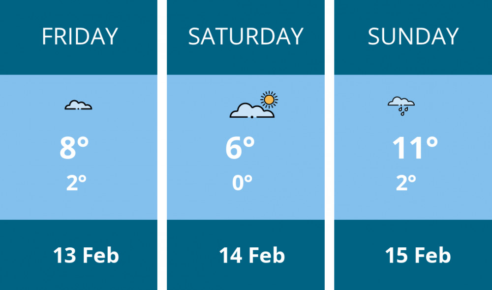 Here is this weekend Thurrock weather forecast provided by Mr Data