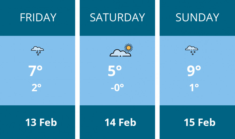 Here is this weekend Maldon weather forecast provided by Mr Data