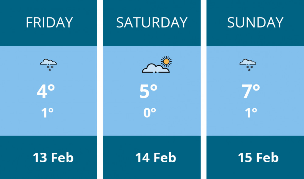 Here is this weekend Kingston weather forecast provided by Mr Data