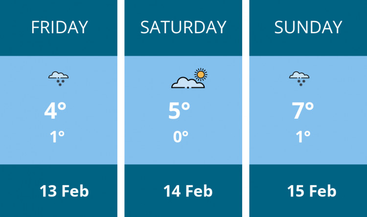 Here is this weekend Kingston weather forecast provided by Mr Data