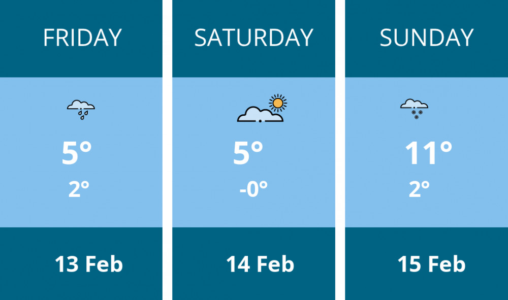 Here is this weekend Kenilworth weather forecast provided by Mr Data