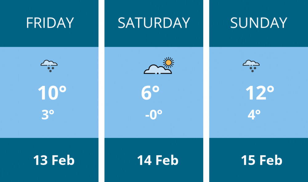 Here is this weekend Glastonbury weather forecast provided by Mr Data